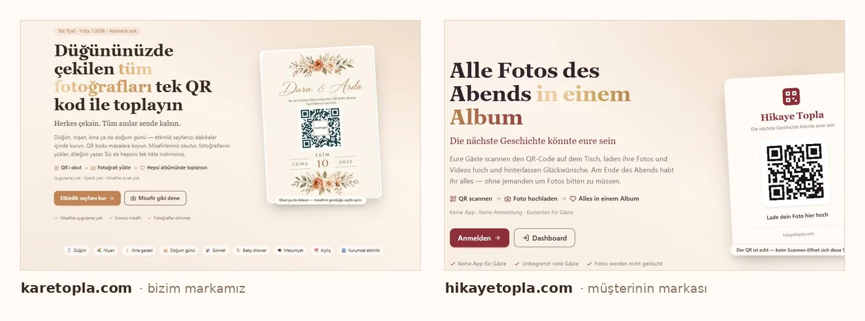 Yan yana iki ekran görüntüsü: solda karetopla.com, sağda aynı sistemin müşteri markasıyla çalışan hikayetopla.com sürümü — farklı renk, farklı logo, farklı dil